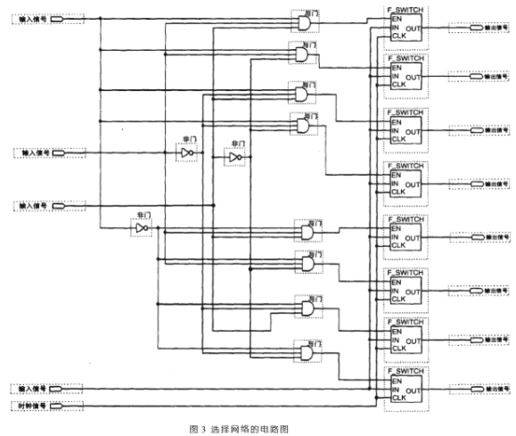 基于FPGA器件FLEX10k30A实现成形滤波器的设计,第8张