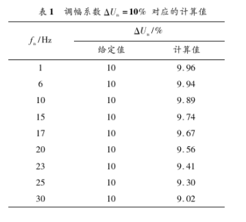 基于TMS320F2812数字信号处理器实现电压闪变监测系统的应用方案,第5张