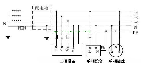 低压配电IT系统、TT系统、TN系统分别是什么意思？,第5张