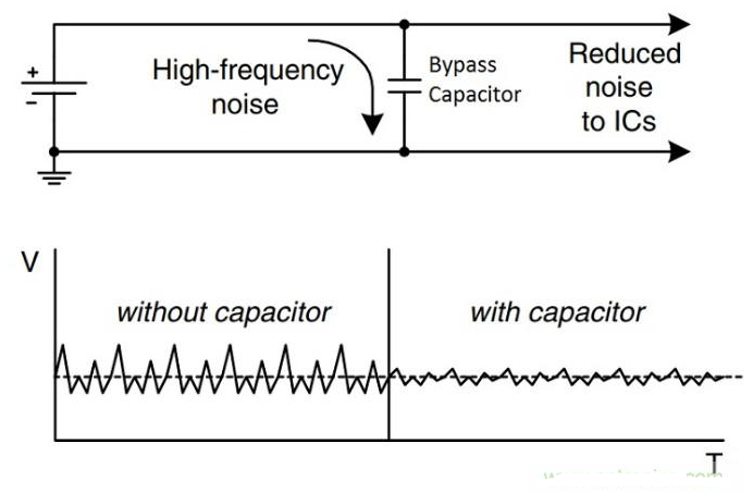 旁路电容器如何消除电源噪声？需要注意什么？,旁路电容器如何消除电源噪声？需要注意什么？,第2张