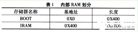 适应于C6000系列DSP器件的DATA直接烧写原理和设计,第3张