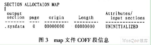 适应于C6000系列DSP器件的DATA直接烧写原理和设计,第6张