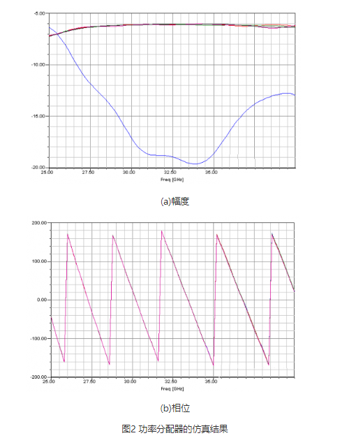 四路毫米波空间功率合成技术的详细资料介绍,第2张