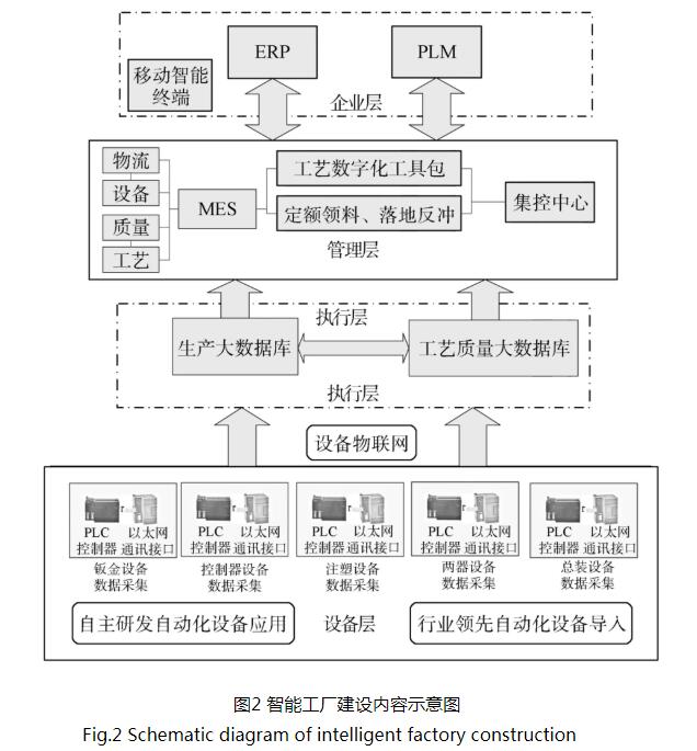 关于计划研究离散型智能工厂的建设,关于计划研究离散型智能工厂的建设,第2张