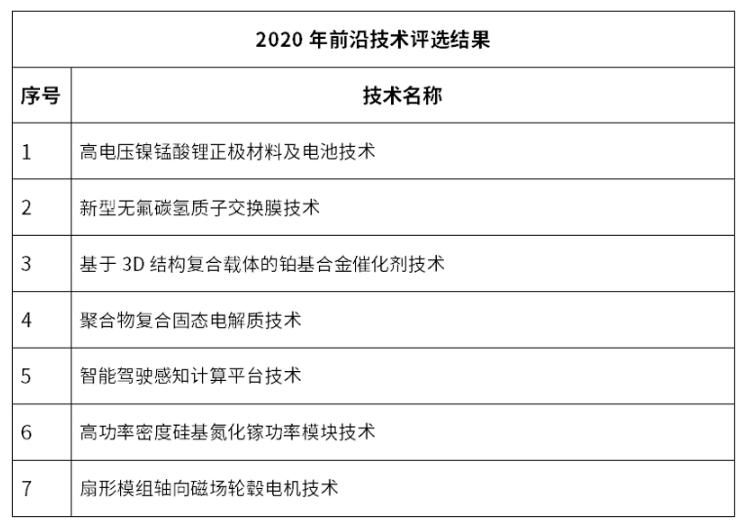 2020世界新能源汽车大会的7项创新技术和7项前沿技术,2020世界新能源汽车大会的7项创新技术和7项前沿技术,第3张