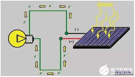 泰克TSP-2000-SOLAR半导体器件的多组太阳能电池I-V测试系统方案,泰克TSP-2000-SOLAR半导体器件的多组太阳能电池I-V测试系统方案,第2张