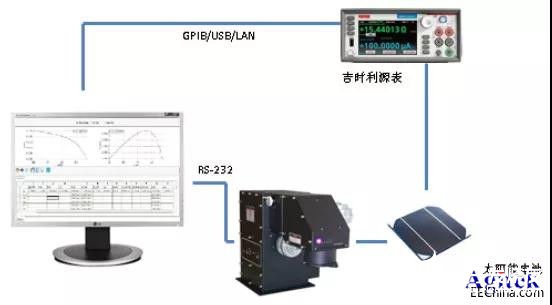 泰克TSP-2000-SOLAR半导体器件的多组太阳能电池I-V测试系统方案,第3张