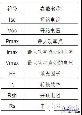 泰克TSP-2000-SOLAR半导体器件的多组太阳能电池I-V测试系统方案,第5张