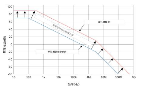 高速放大器设计三大常见问题， TI 帮您攻克,第2张