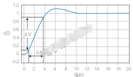 上升时间与压摆率是一回事吗,第3张