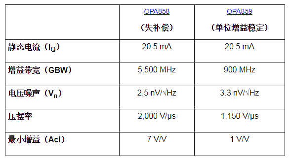 高速放大器设计三大常见问题， TI 帮您攻克,第4张