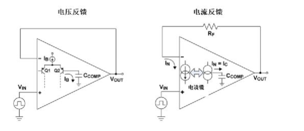 高速放大器设计三大常见问题， TI 帮您攻克,第5张