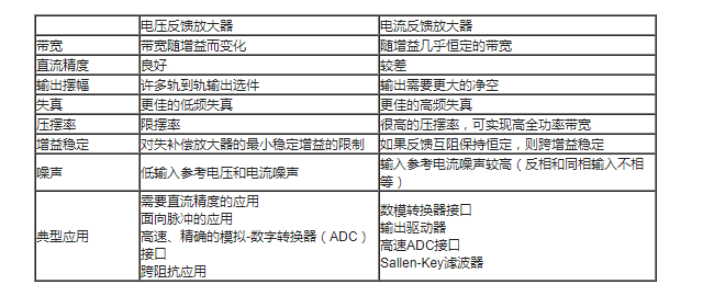 高速放大器设计三大常见问题， TI 帮您攻克,第8张