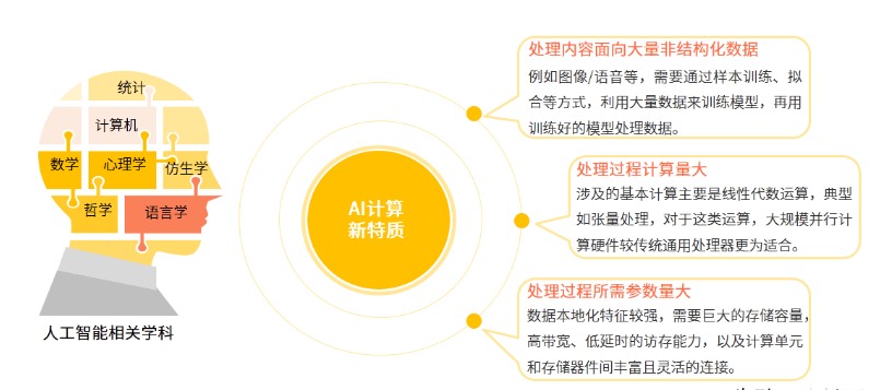 深度解析我国人工智能的发展情况,第5张