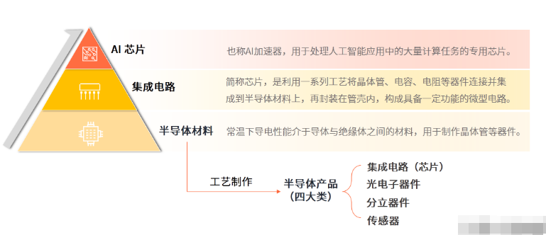 深度解析我国人工智能的发展情况,第4张