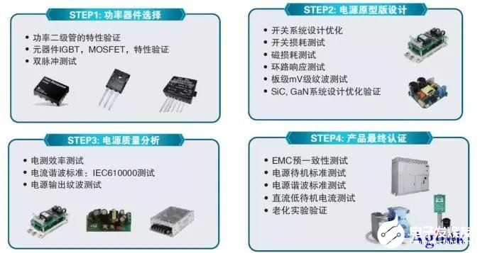 泰克电源全流程测试解决方案的应用分析,泰克电源全流程测试解决方案的应用分析,第2张