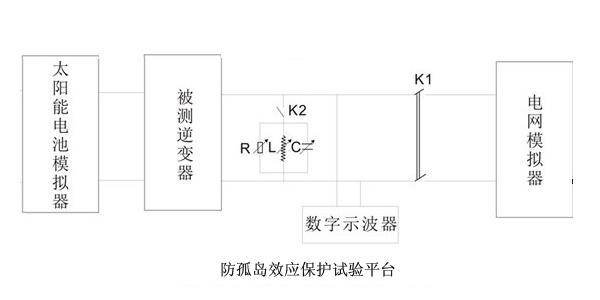 使用示波器如何测量装置防孤岛运行的断电时间,使用示波器如何测量装置防孤岛运行的断电时间,第2张