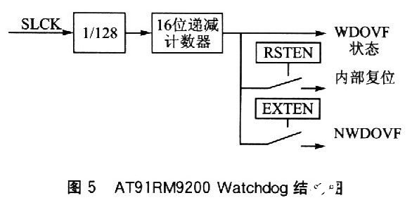 基于AT91RM9200处理器实现高可靠双机温备的应用设计,第9张