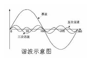 变频器的谐波危害及解决措施,pIYBAF_-wYiAc5leAABeIp0sPfo267.png,第2张