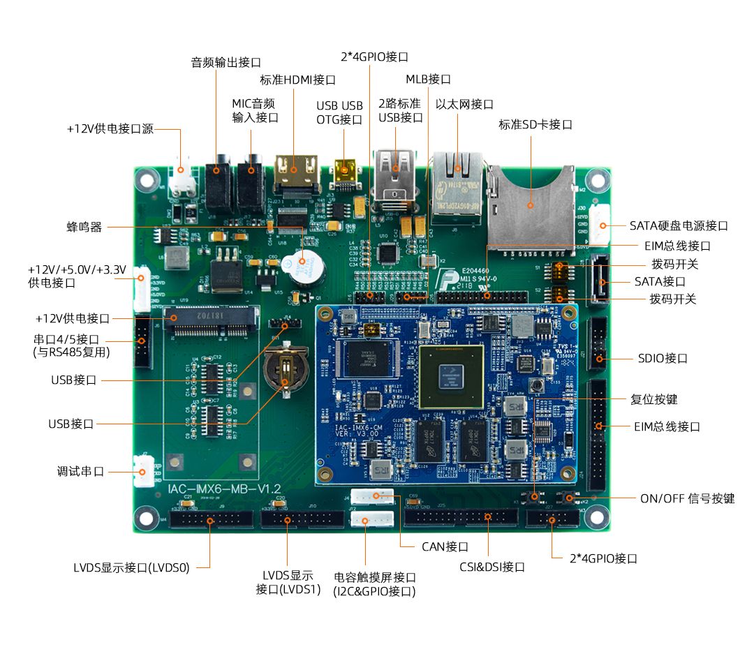 基于NXP I.MX6Cortex-A9系列处理器的启扬智能IAC-IMX6-KIT开发板介绍,pIYBAF_0ArOAEjQ0AAJhMvtUsz8332.jpg,第2张