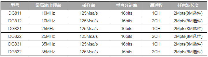 DG800系列函数任意波形发生器的功能作用及特点分析,第2张