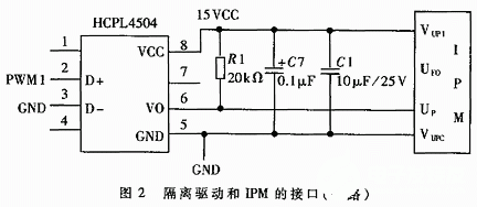 基于DSP芯片TMS320F240实现异步电动机调速系统的应用方案,第3张