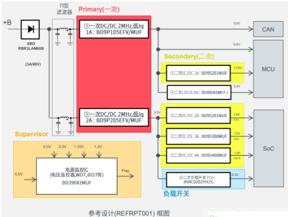 总结汽车电子BD9P系列产品电源转换芯片技术,第4张