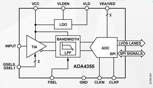高速光学跨阻放大器ADA4355的功能特性及应用范围,高速光学跨阻放大器ADA4355的功能特性及应用范围,第2张