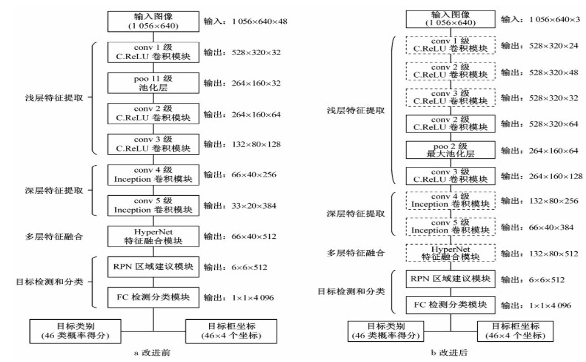 基于PVANet卷积神经网络模型的交通标志识别算法,第2张