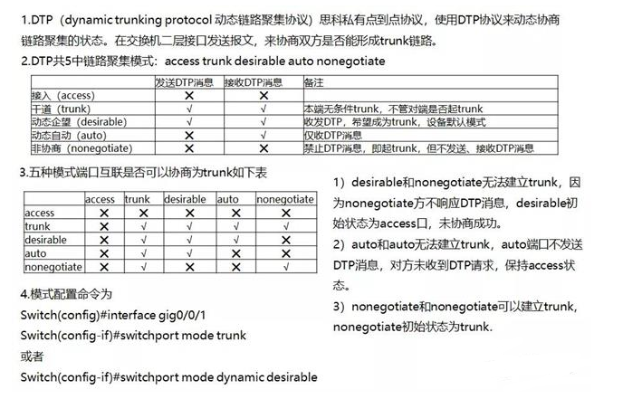 vlan数据传输中Trunk详解,第2张