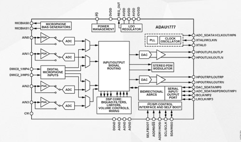 音频编解码器ADAU1777的功能特性及应用,音频编解码器ADAU1777的功能特性及应用,第2张