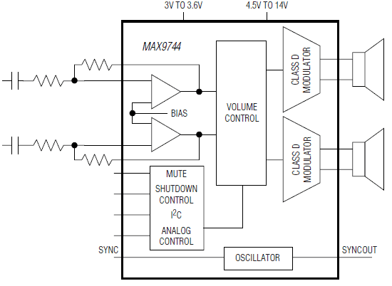 D类扬声器放大器MAX9744的性能特点及功能分析,D类扬声器放大器MAX9744的性能特点及功能分析,第2张