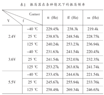 高稳定性宽电压范围的振荡器的设计及应用分析,第6张