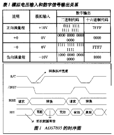 基于定点DSP芯片TMS320F206和ADS7805的接口应用电路设计,pIYBAF_O5KuAcxdxAADEb6TqLh4525.png,第3张