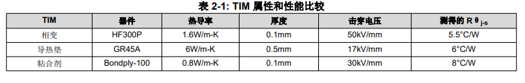 GaN功率级设计的散热注意事项,第2张