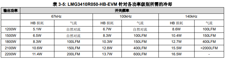 GaN功率级设计的散热注意事项,第7张