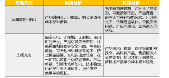 “蕊磁”隔空无线充电技术成为智慧工地新选择,第2张