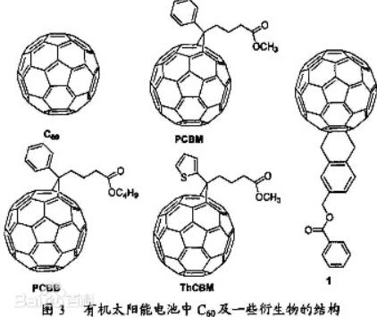 有机太阳能电池发展历史及应用前景,第3张