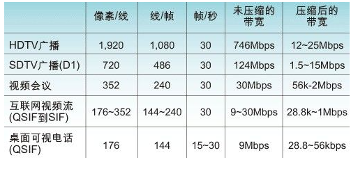 基于DSP实现视频编解码系统的设计方案及应用,第3张