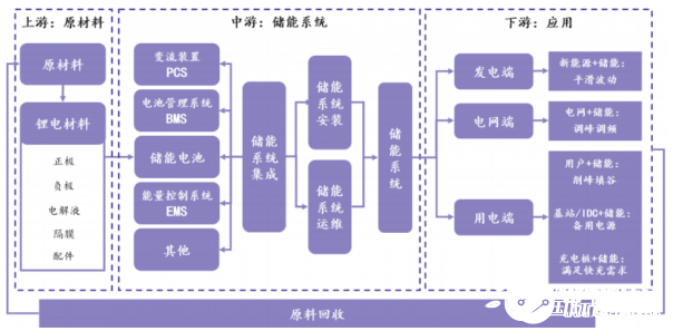 “新能源+储能”将成为行业的发展趋势,“新能源+储能”将成为行业的发展趋势,第3张