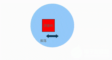 MEMS陀螺仪的工作原理详细说明,60a804726b284320b4703508a2c9ae4b.gif,第2张