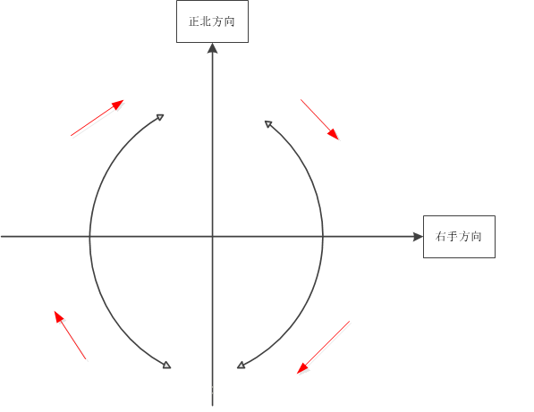 MEMS陀螺仪的工作原理详细说明,3392f816e12e4d67bcb7ccde7adade3b.png,第6张