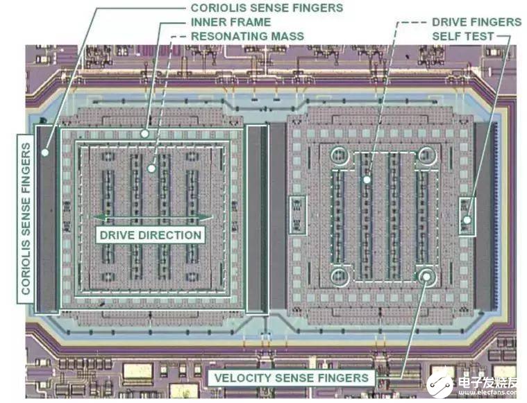MEMS陀螺仪的工作原理详细说明,dc53560fd0c24575b9e0e0bc66678f63.jpeg,第4张