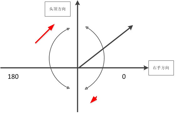 MEMS陀螺仪的工作原理详细说明,b2b99db83bb2419ab87c7d4374c64309.png,第8张