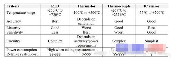 常见的四种温度传感器优缺点介绍,pIYBAF_kBDOAKl18AAFDi8MCMkM521.png,第5张