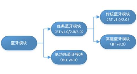 蓝牙耳机出现故障应该如何维修,第2张