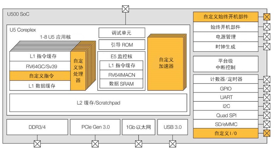 解析RISC-V正面临的挑战,解析RISC-V正面临的挑战,第2张