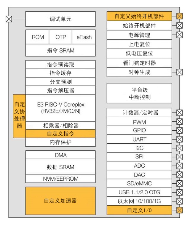 解析RISC-V正面临的挑战,解析RISC-V正面临的挑战,第3张