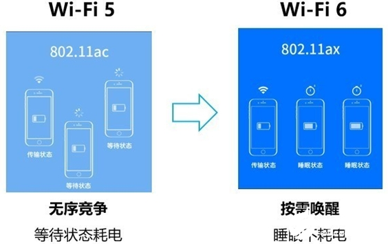 Wi-Fi 6E和Wi-Fi 6有何不同？,Wi-Fi 6E和Wi-Fi 6有何不同？,第4张