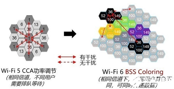 Wi-Fi 6E和Wi-Fi 6有何不同？,Wi-Fi 6E和Wi-Fi 6有何不同？,第3张